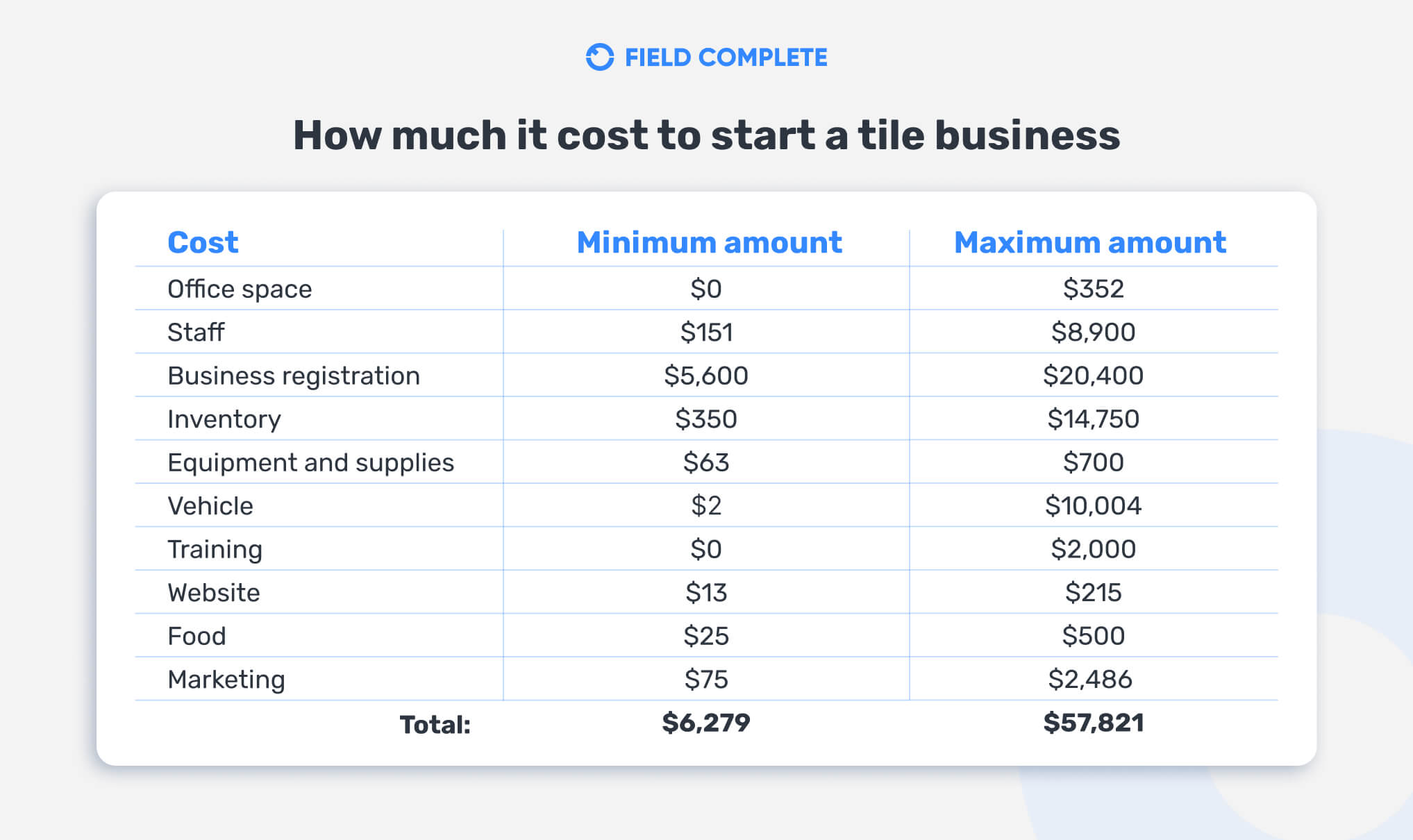 cost to start tile business